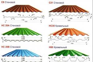 Dispositif de toit en carton ondulé: caractéristiques de conception et d'installation