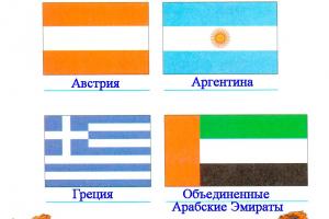 Картите, които показват различни държави, се наричат ​​политически. Картите, които показват държави, се наричат