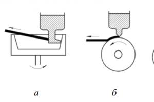 Metode dobivanja amorfnih metala Primjena suvremenih čvrstih i amorfnih materijala