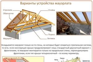 What is a Mauerlat in the construction of a Mauerlat roof on two or four sides of a house